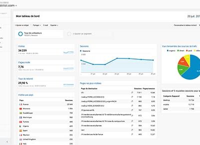 rapport trafic google analytics